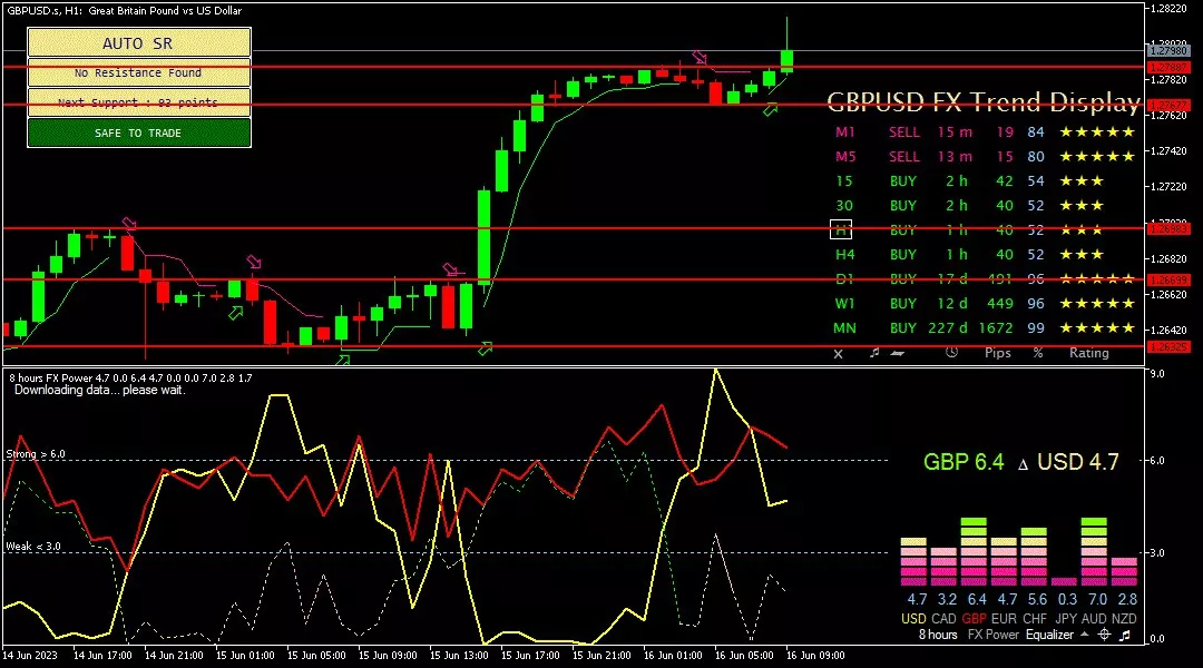 sterling, 16 Juni 2023
